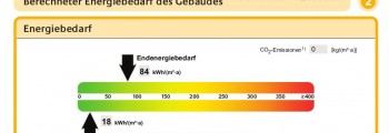 Energieausweis